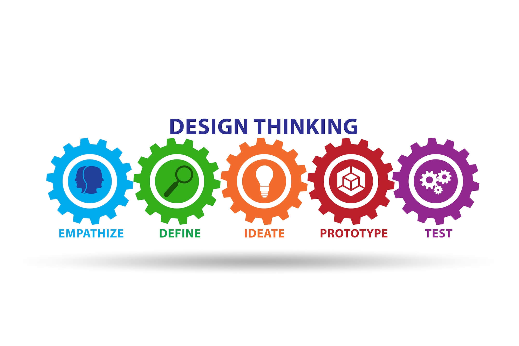 Design thinking concept